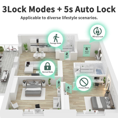 Biometric Smart Fingerprint Door Lock.